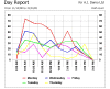 WinCounter Day report with line graph